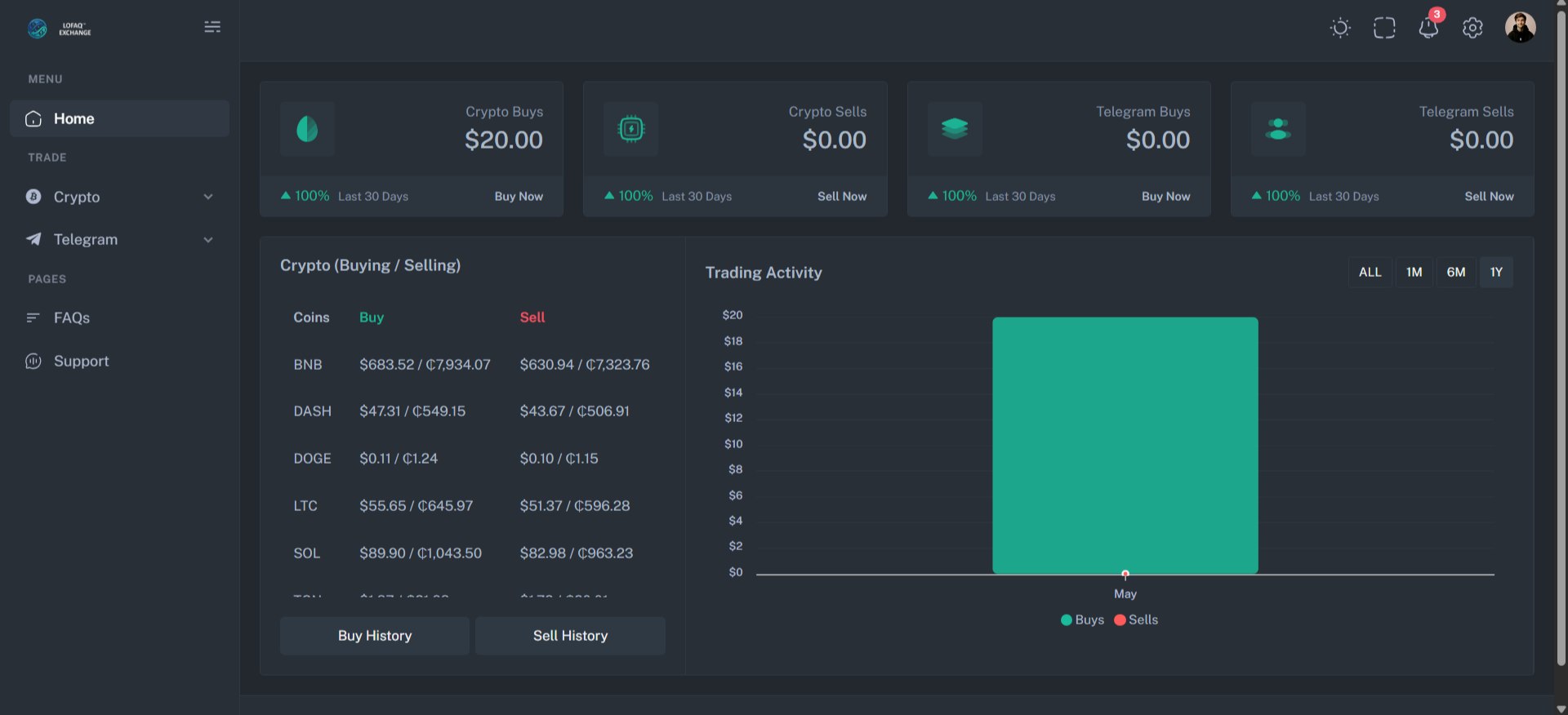 LOFAQ Exchange